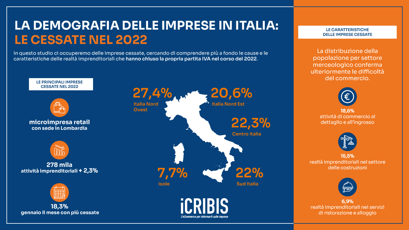 https://admin.icribis.com/immagini/02_cessate_italia_22_23_infografica.jpg