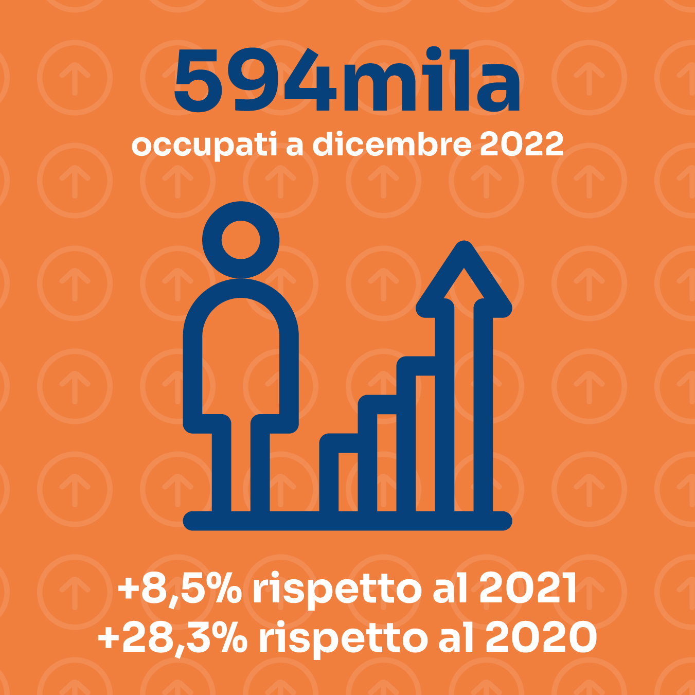 ristorazione