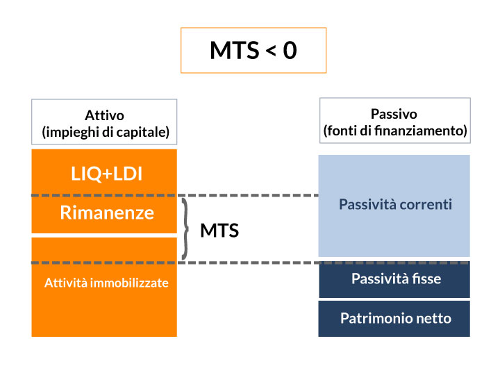 mts-neg