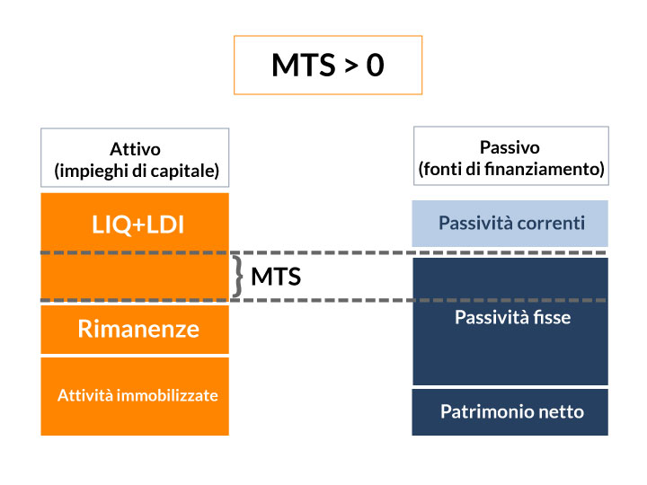 mts-pos