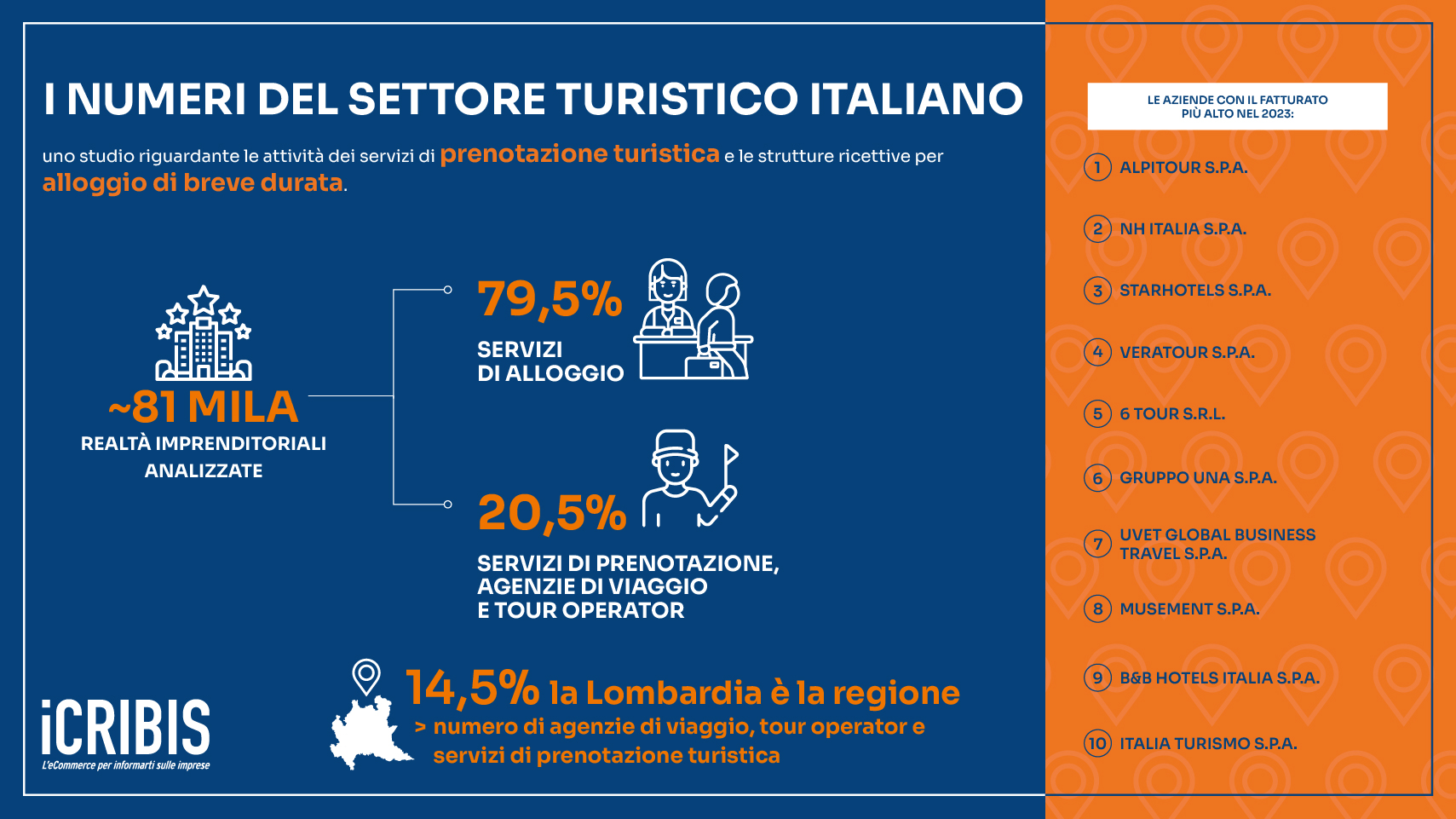 infografica