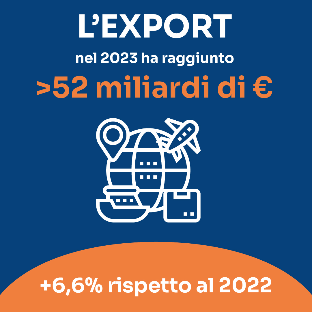 export
	