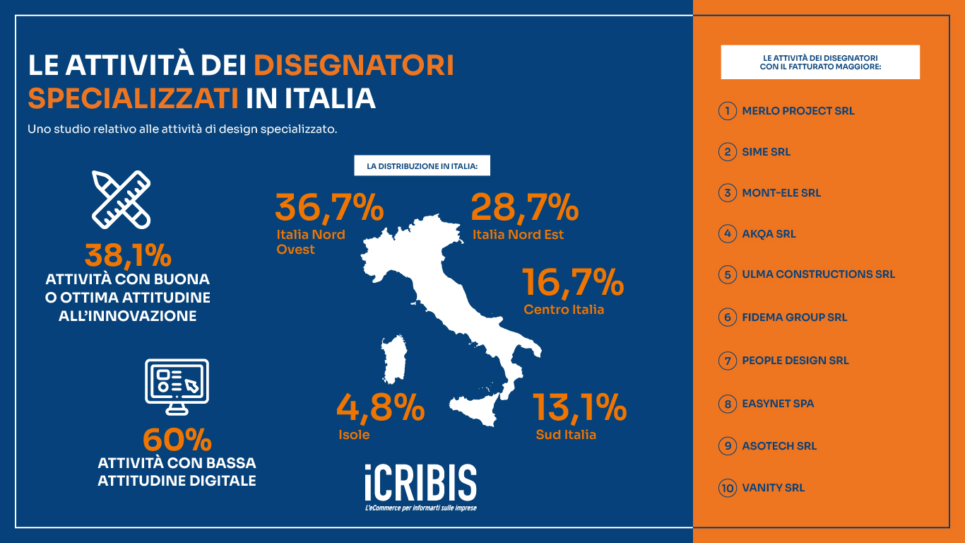 infografica