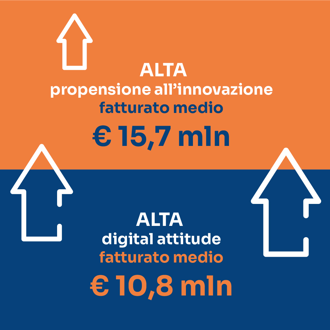 digitalizzazione