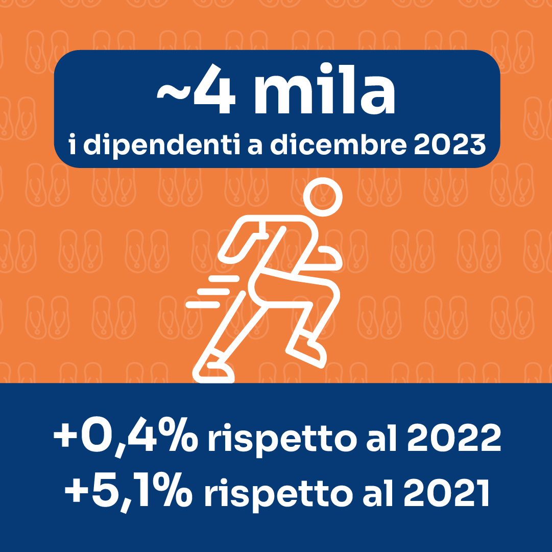 dipendenti