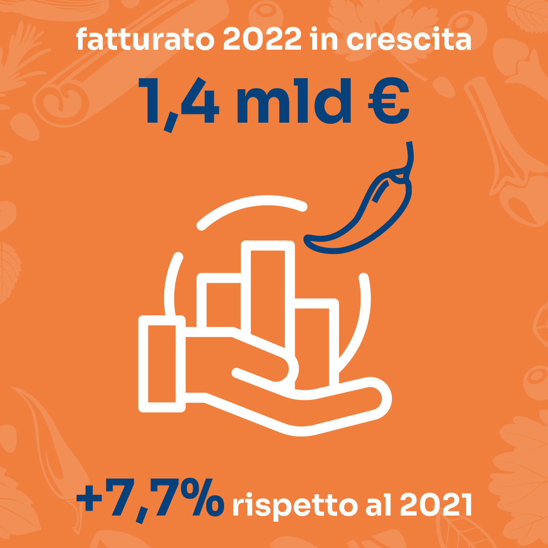 fatturato