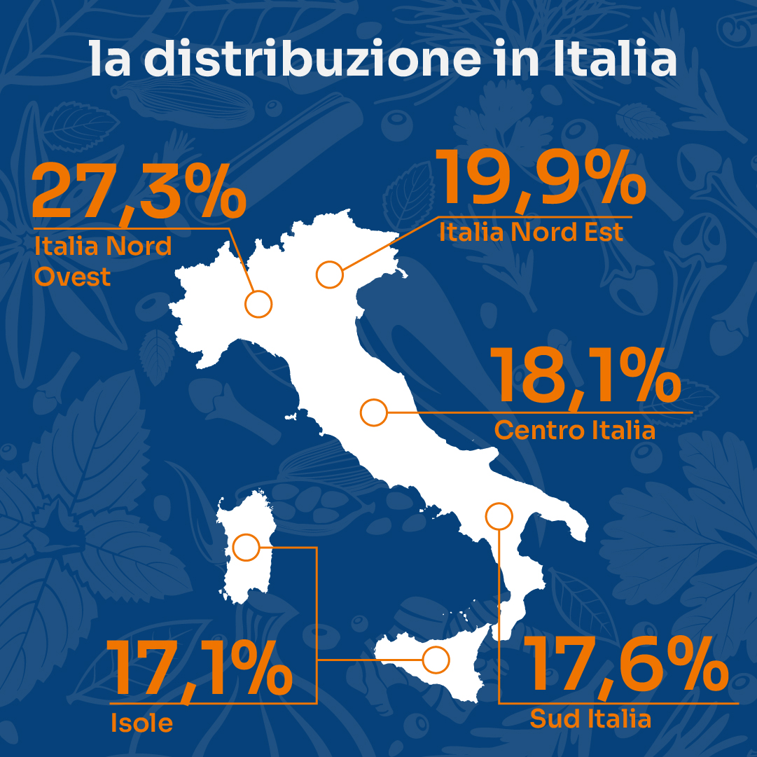 distribuzione