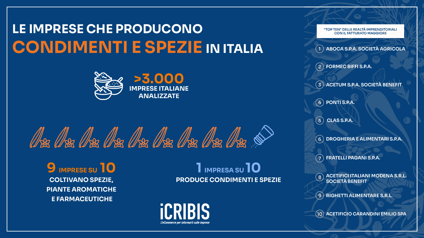 infografica
