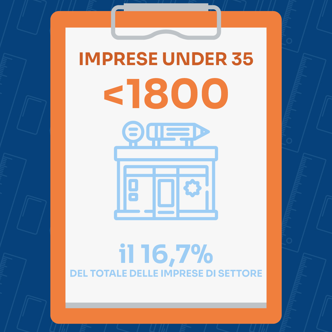 under35