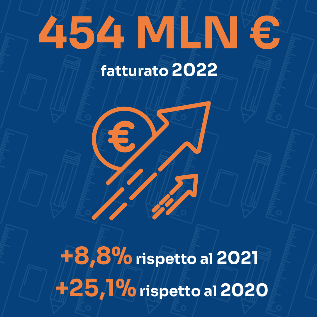 fatturato