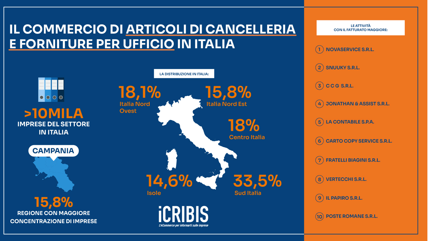 infografica