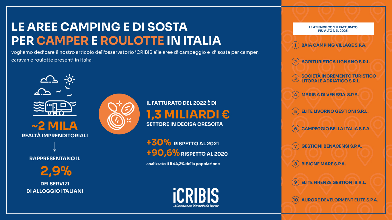 infografica