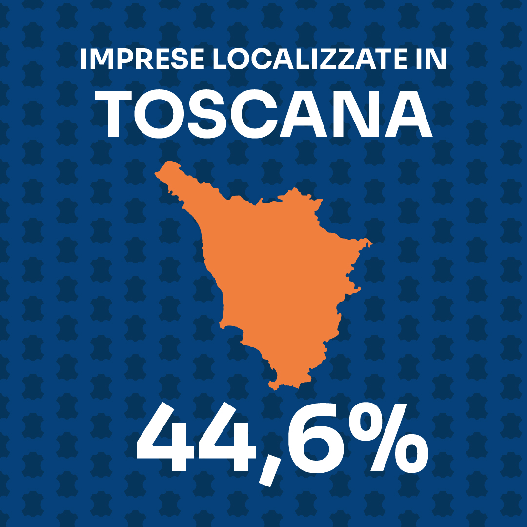 distribuzione
