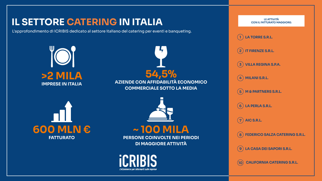 infografica