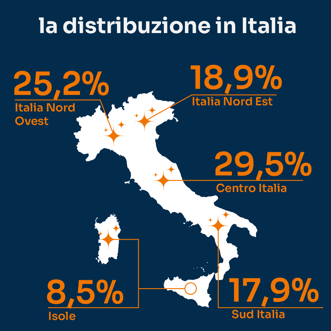 distribuzione