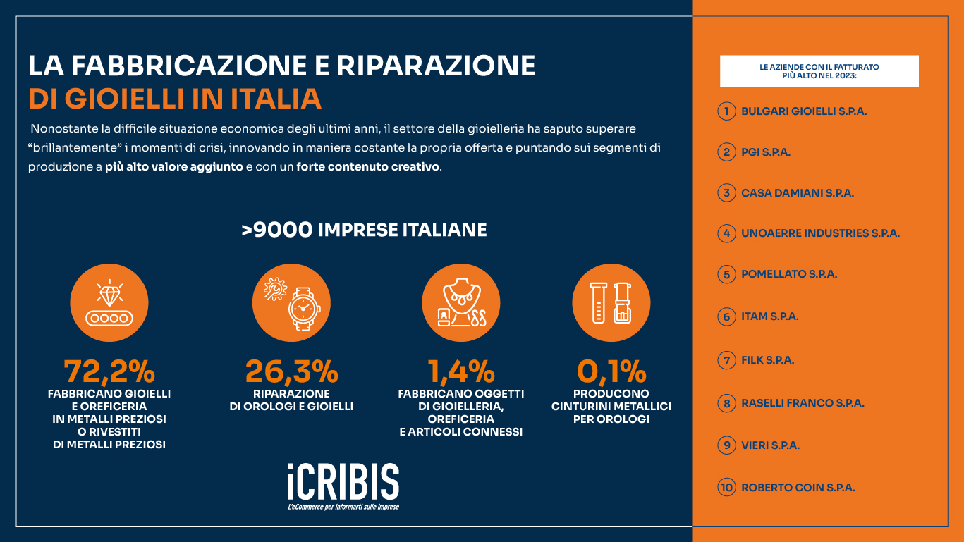 infografica