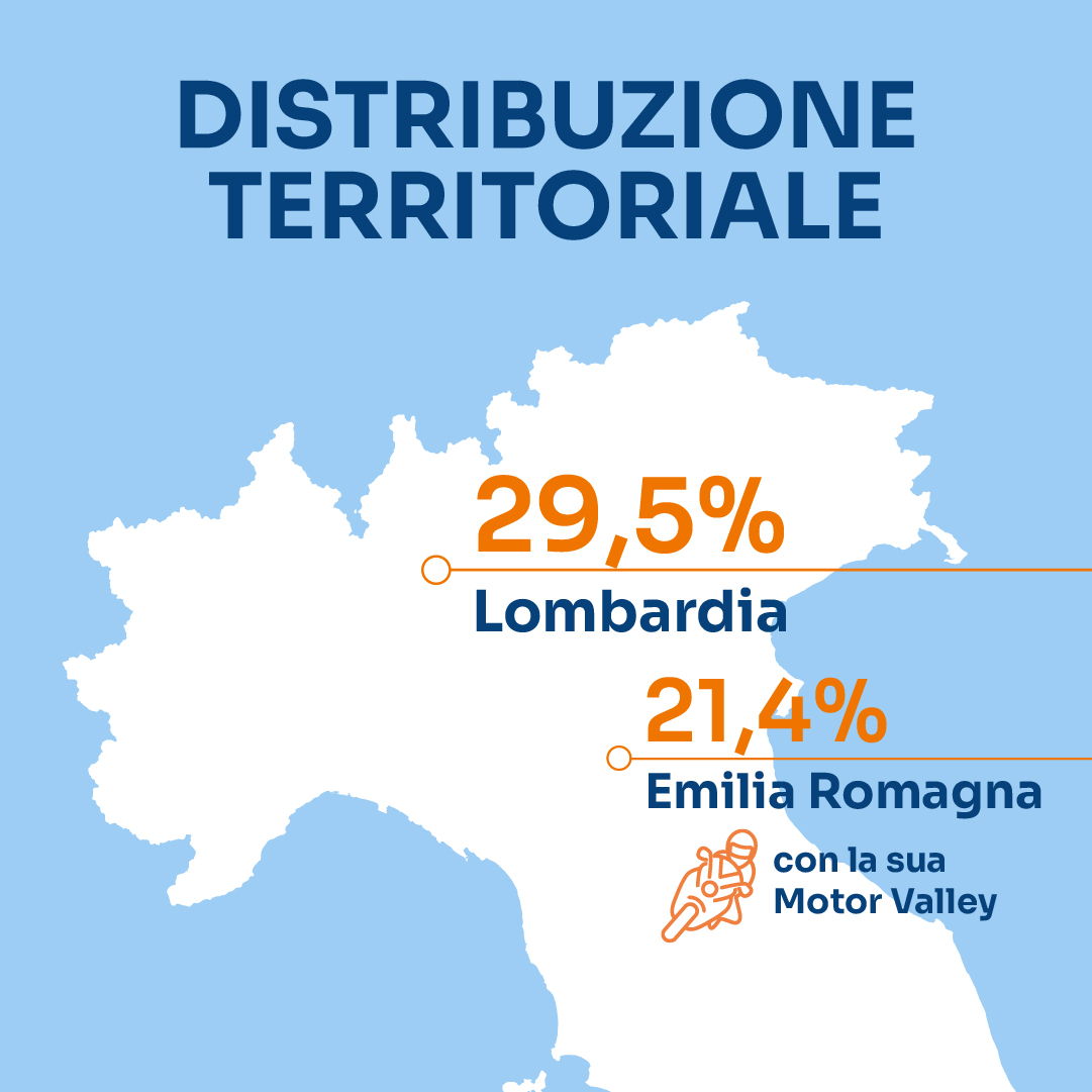 distribuzione