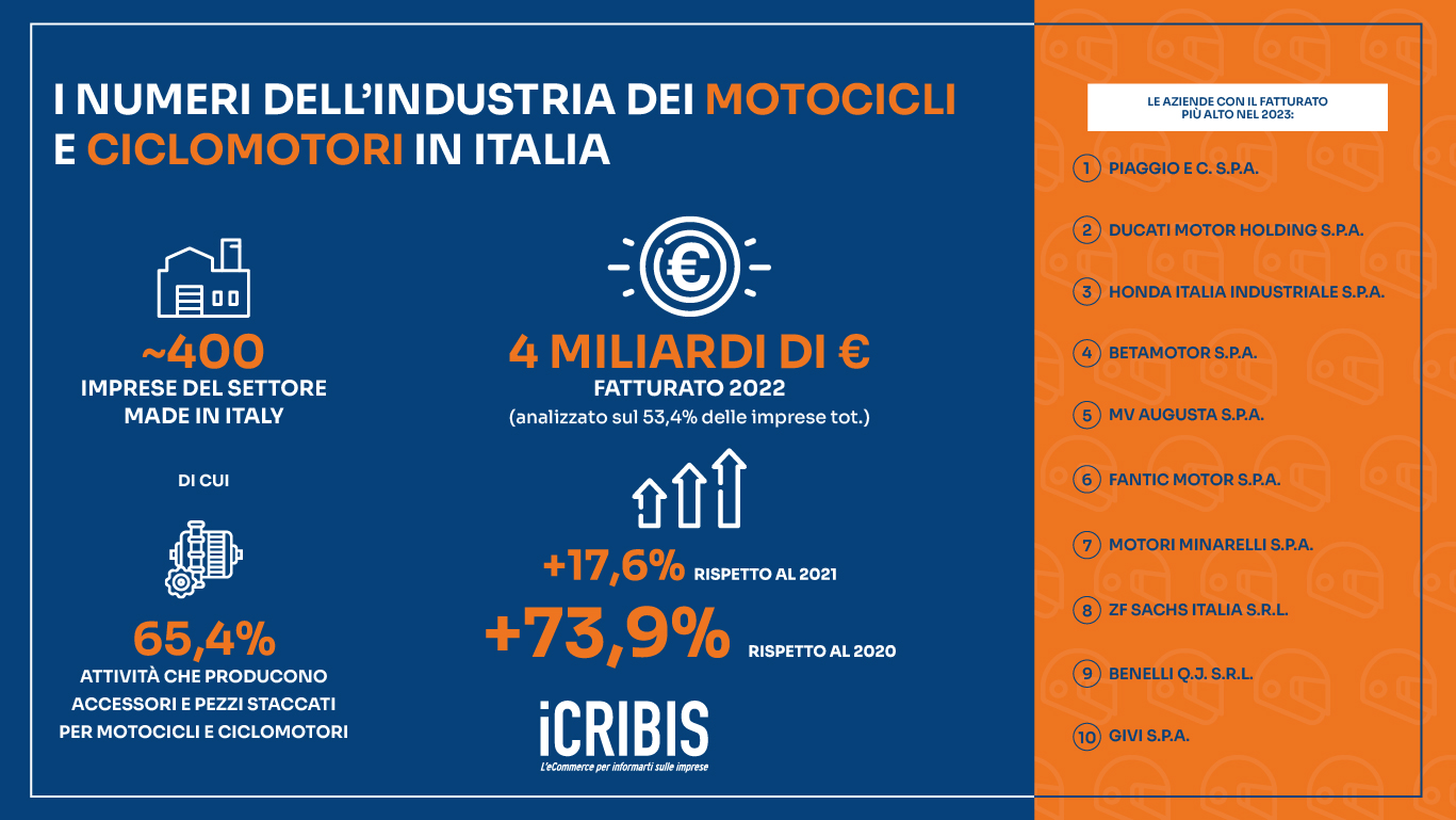 infografica