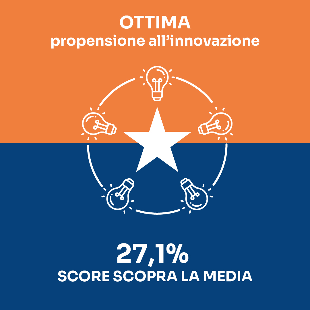 innovazione