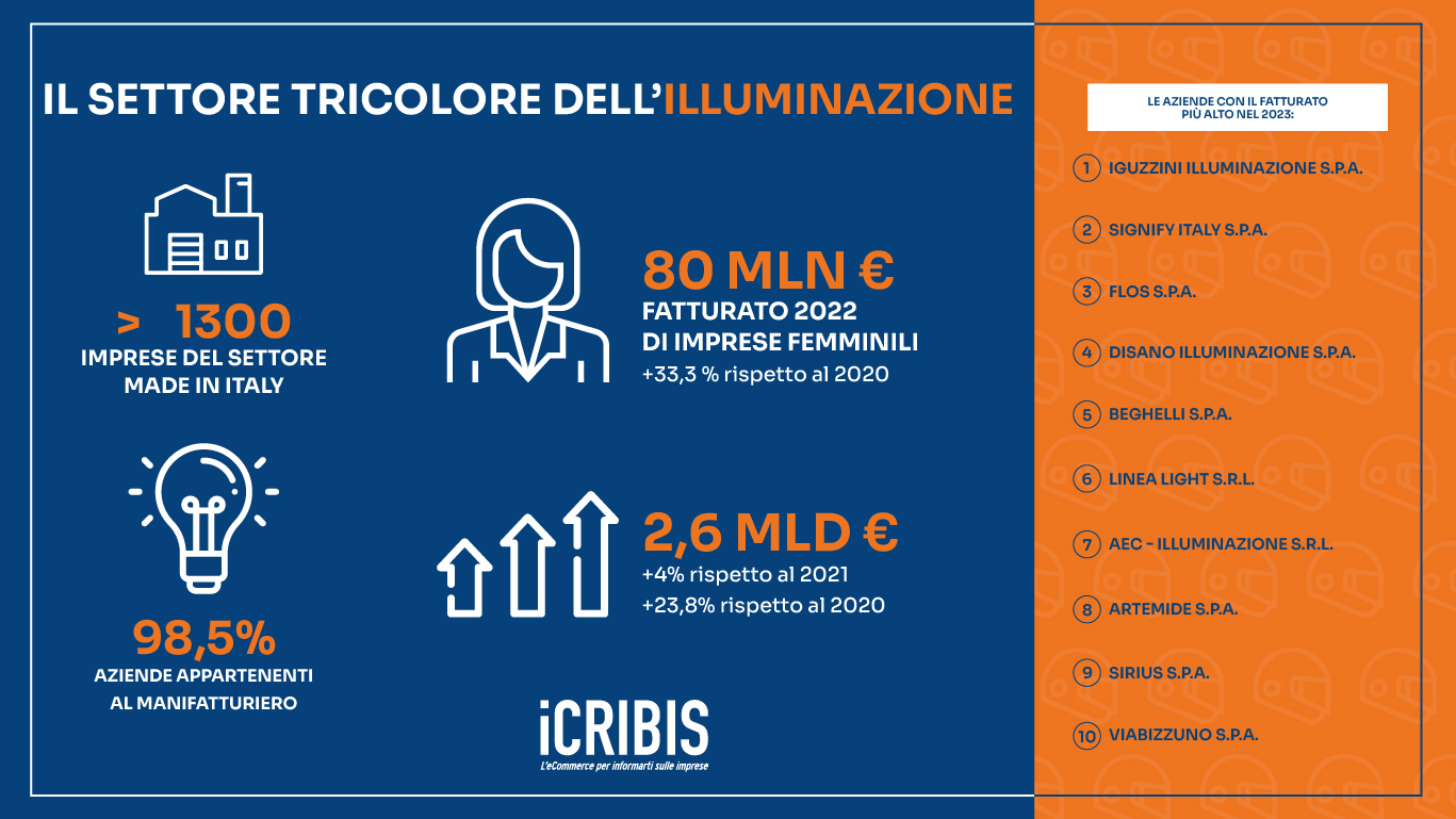 infografica