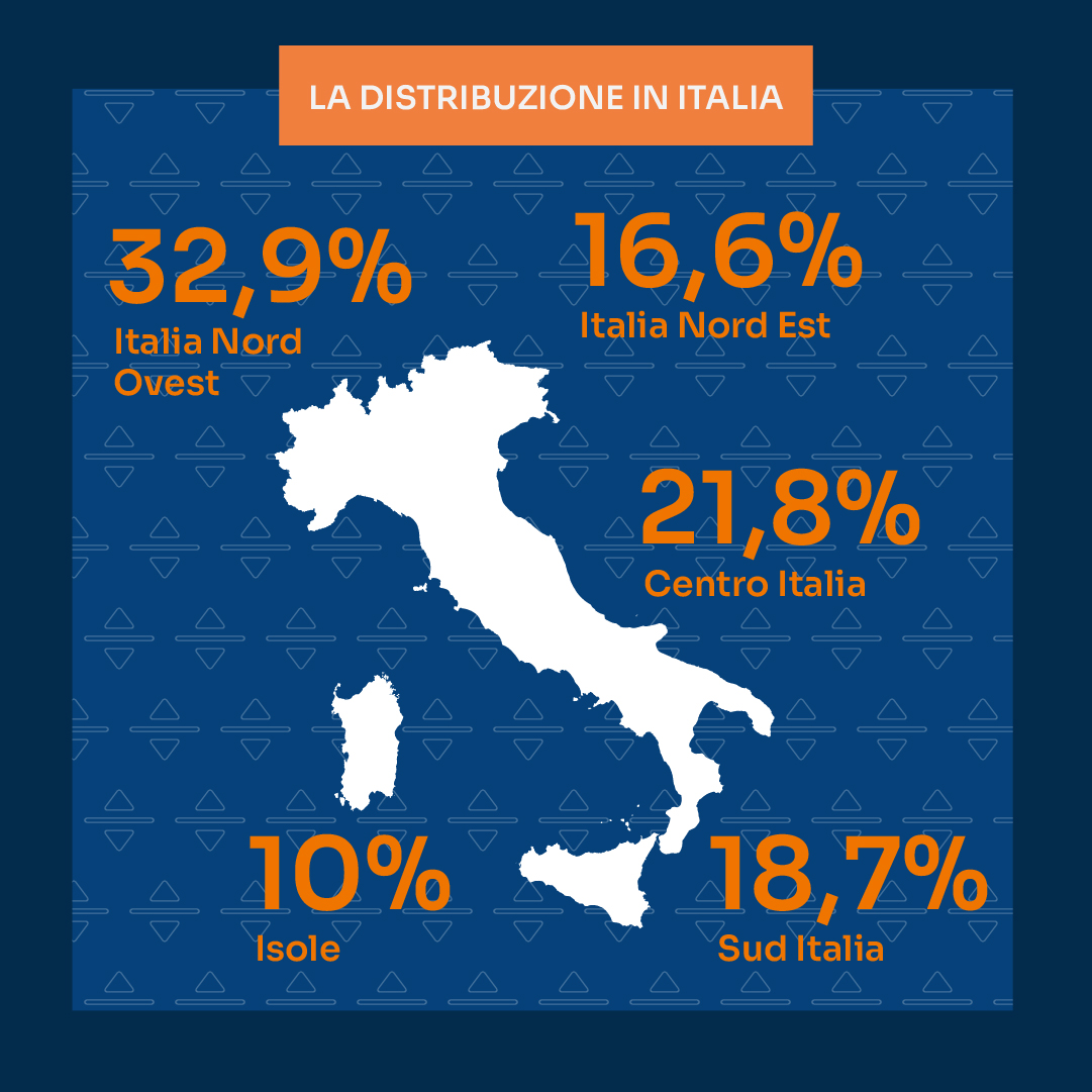 distribuzione