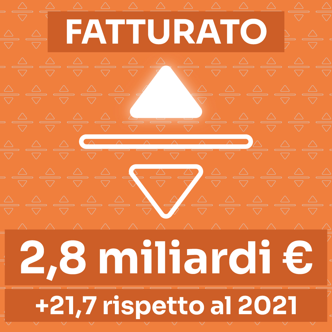 fatturato