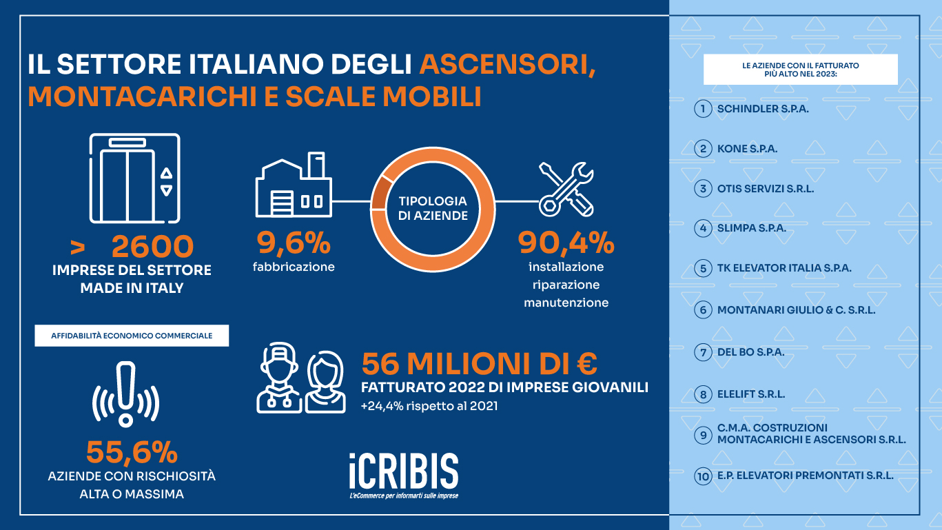 infografica