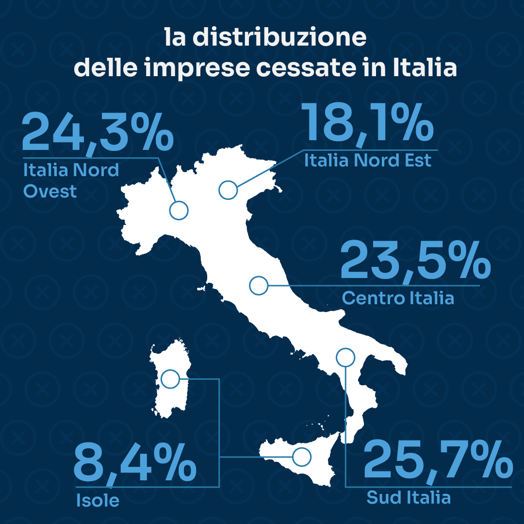 distribuzione