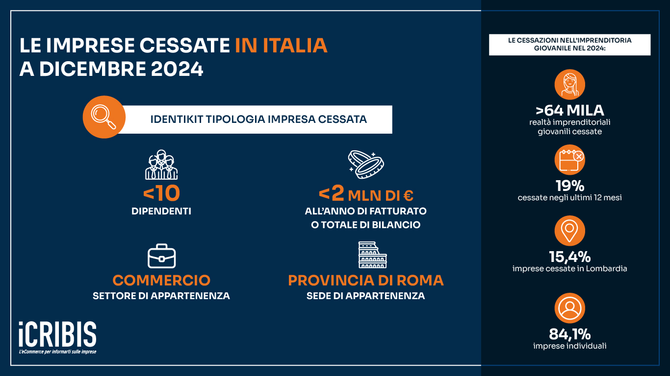 infografica