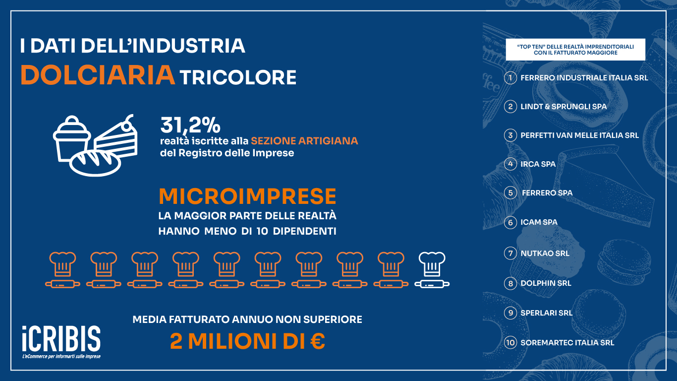 infografica