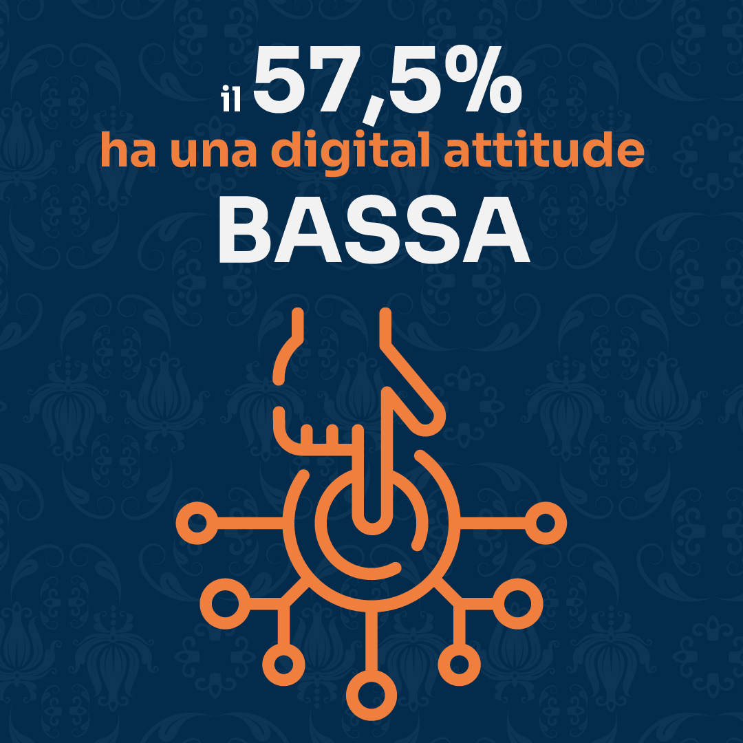 innovazione