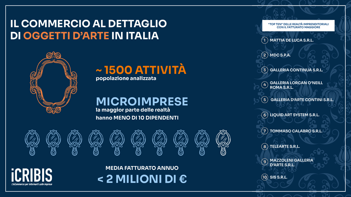 infografica