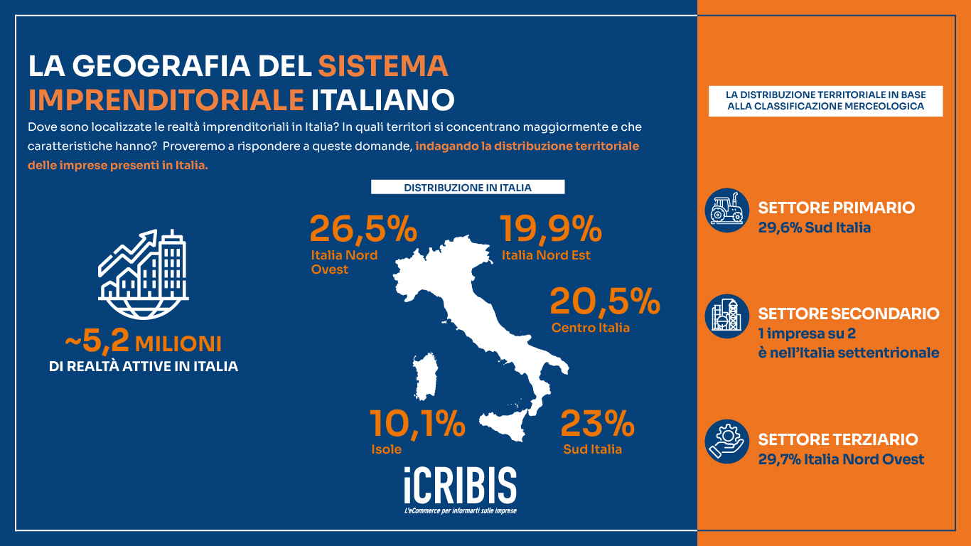 infografica