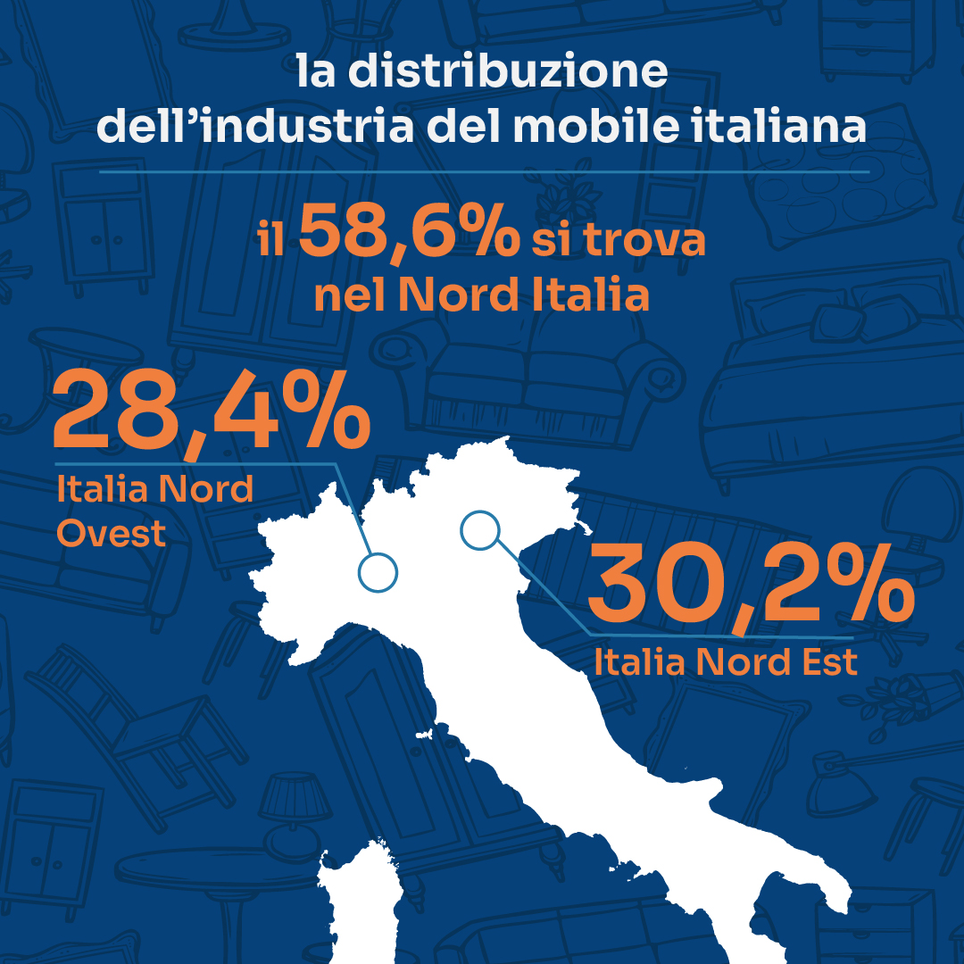 distribuzione