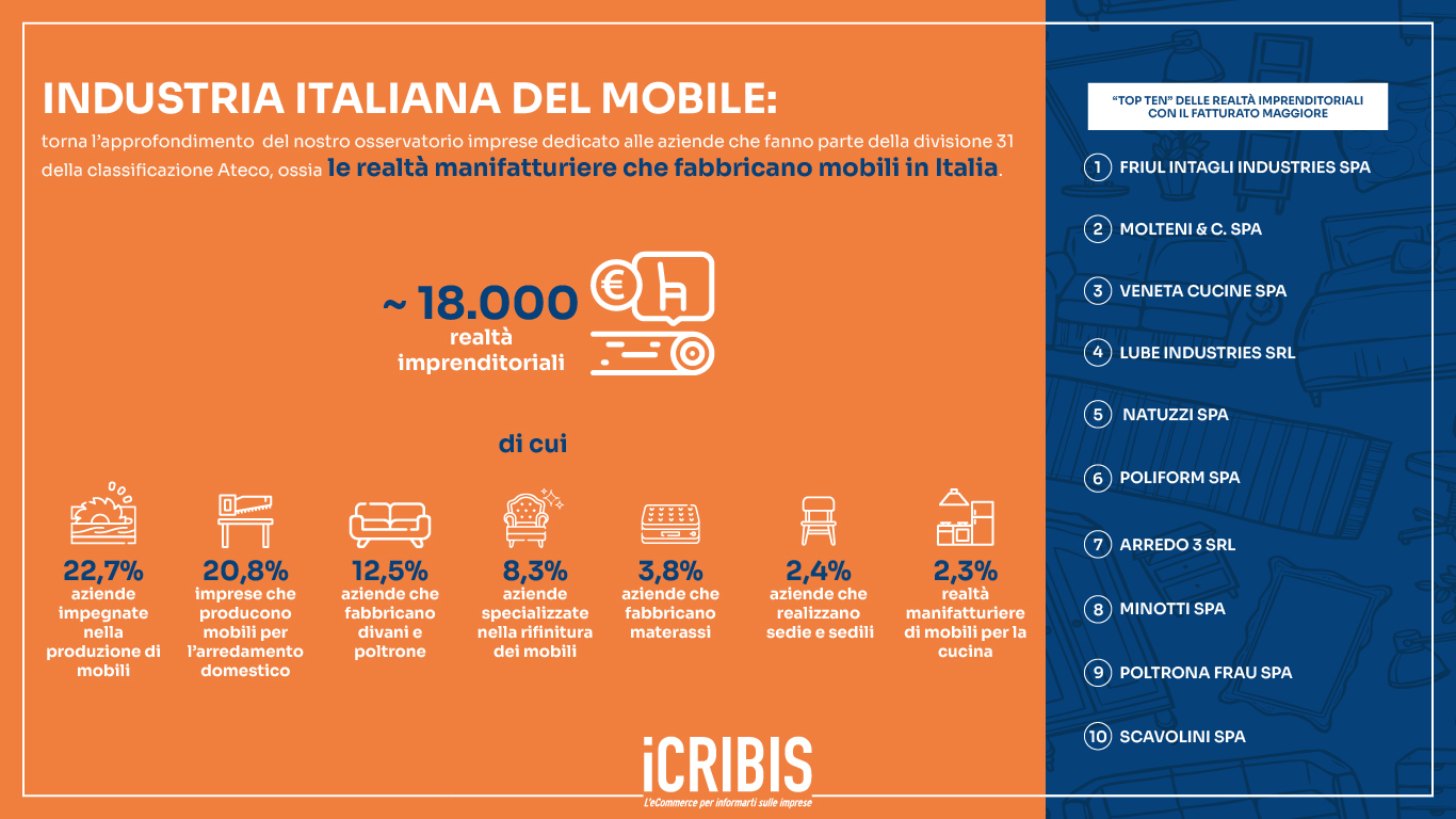 infografica