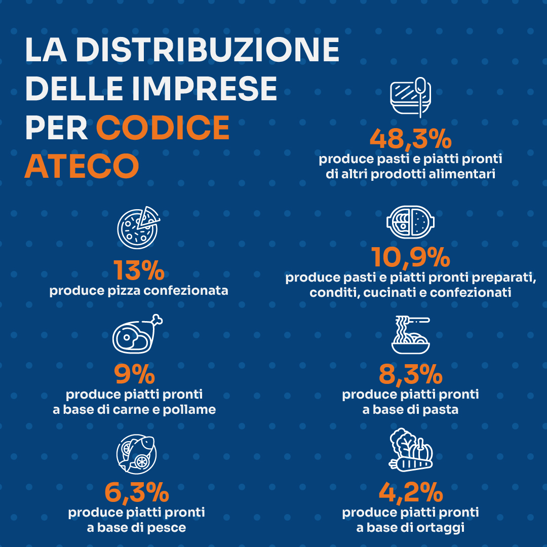 distribuzione