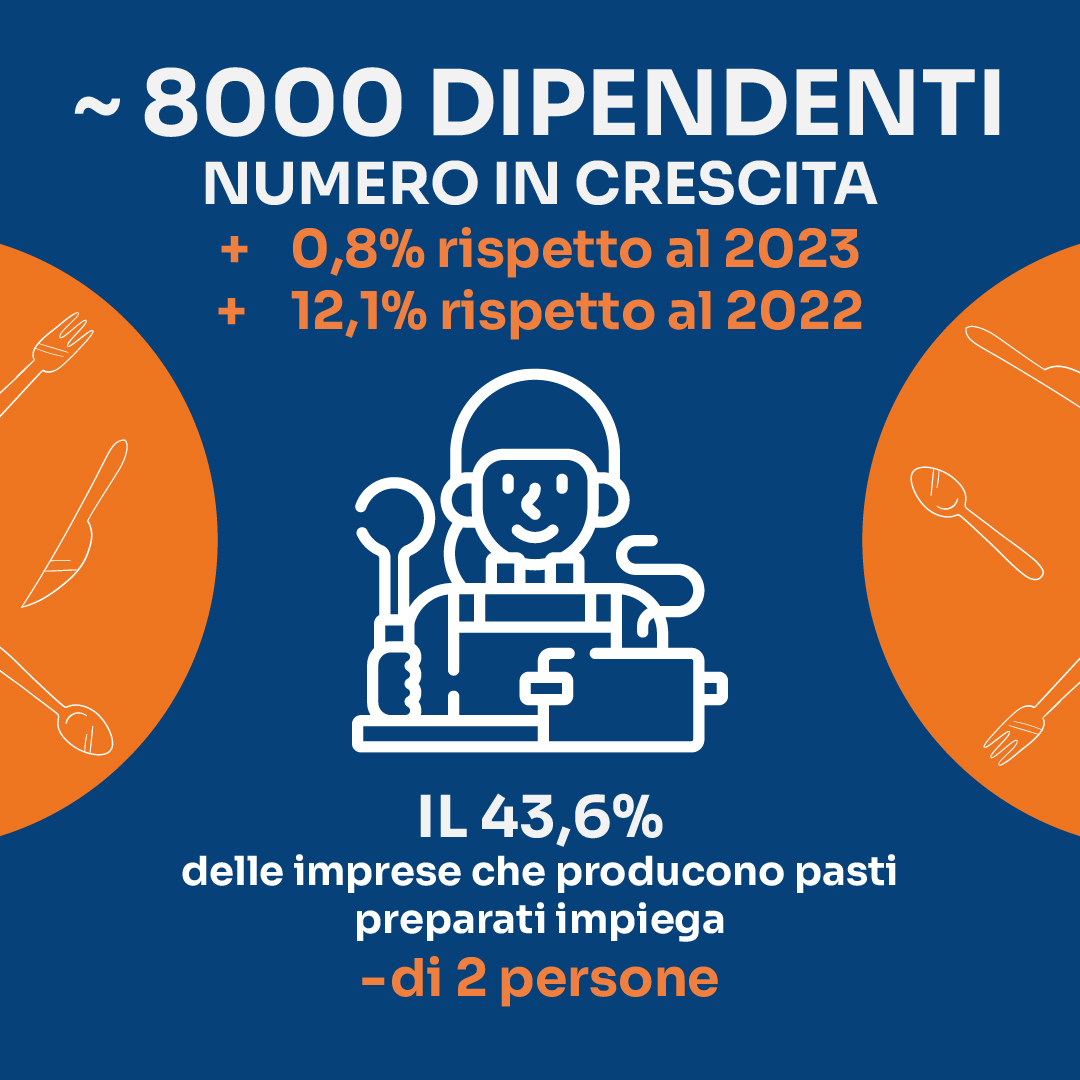 dipendenti