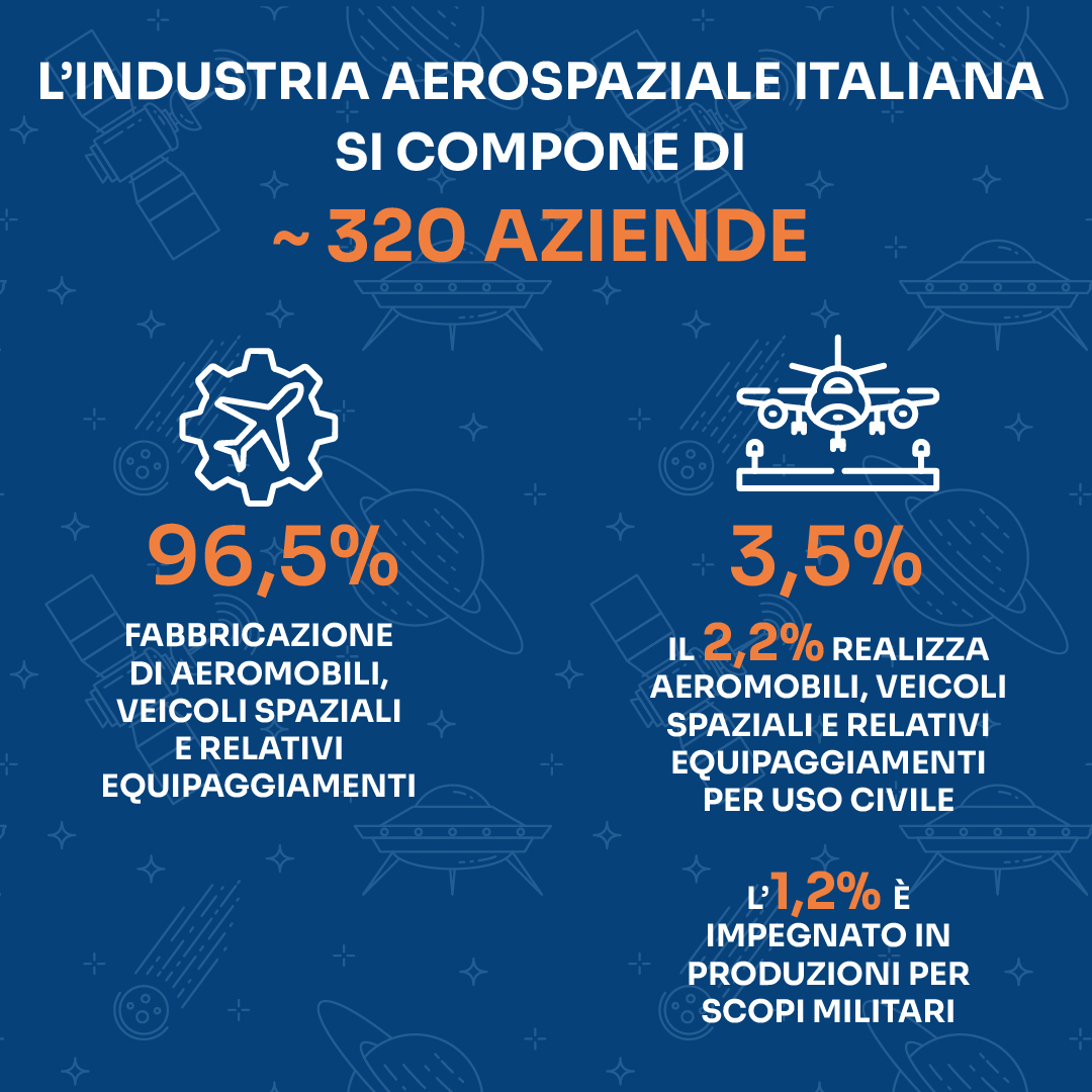 distribuzione