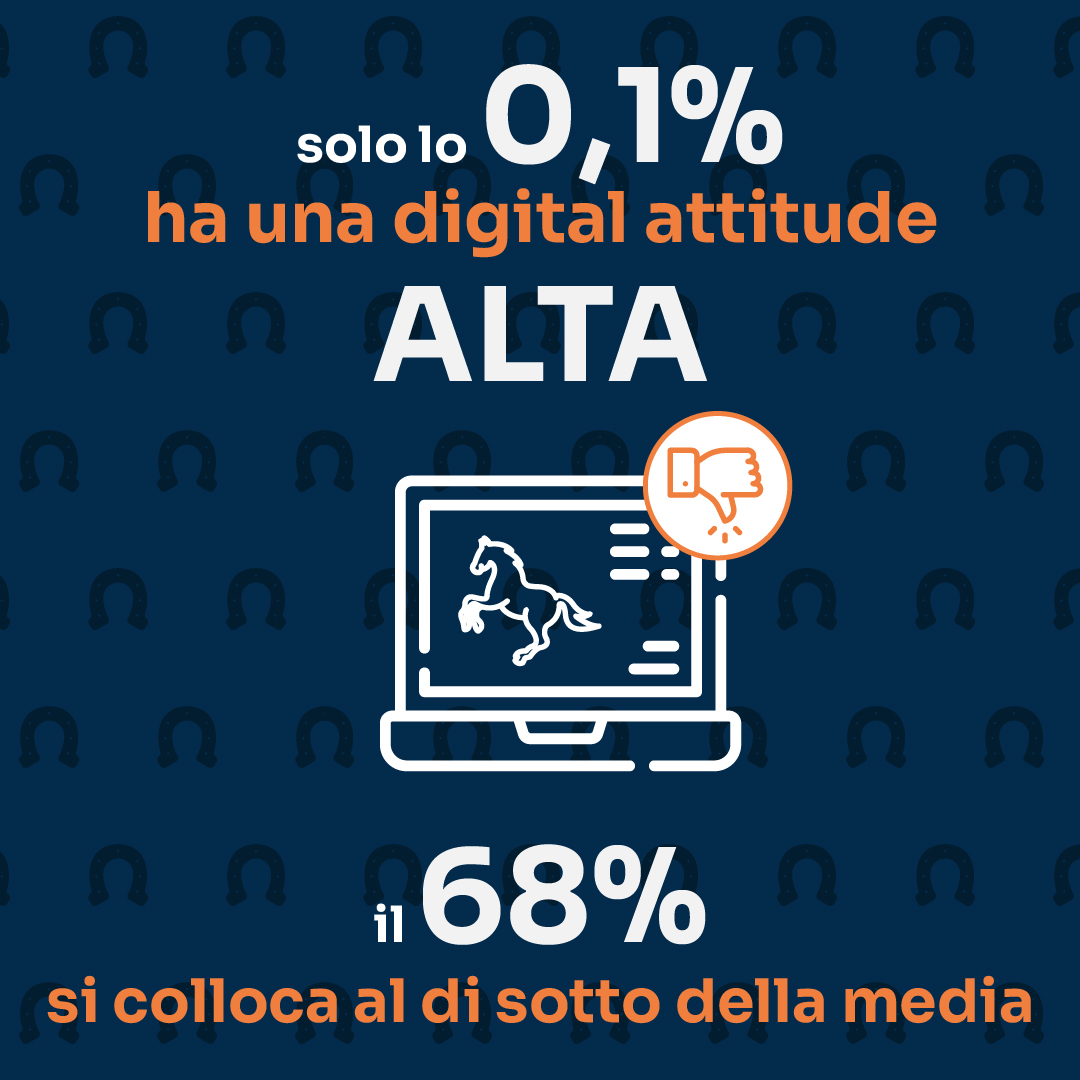 innovazione
