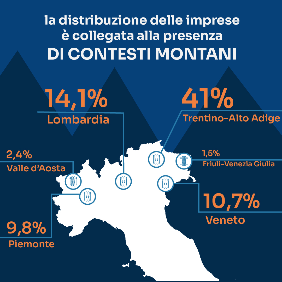 distribuzione
