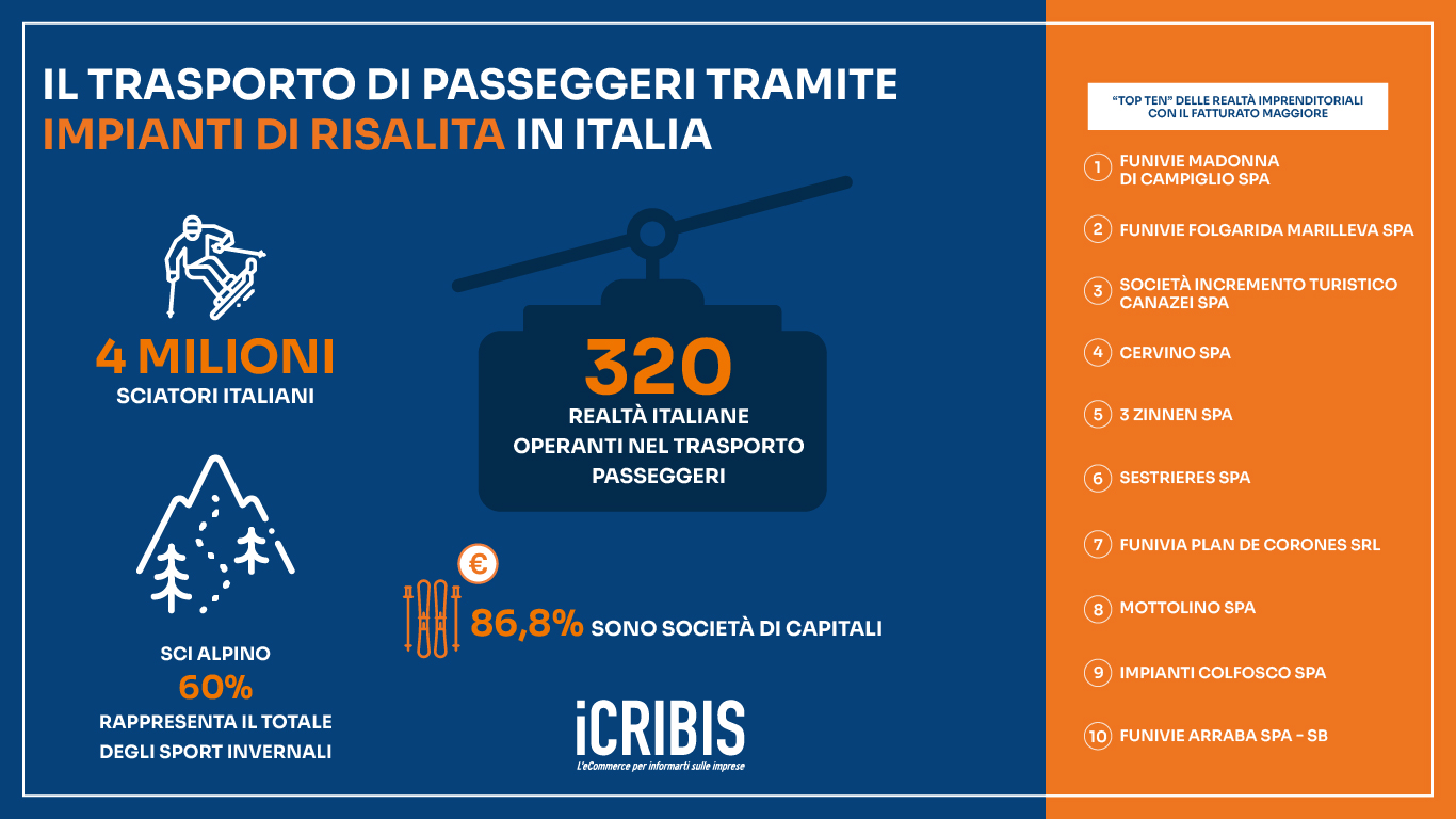 infografica