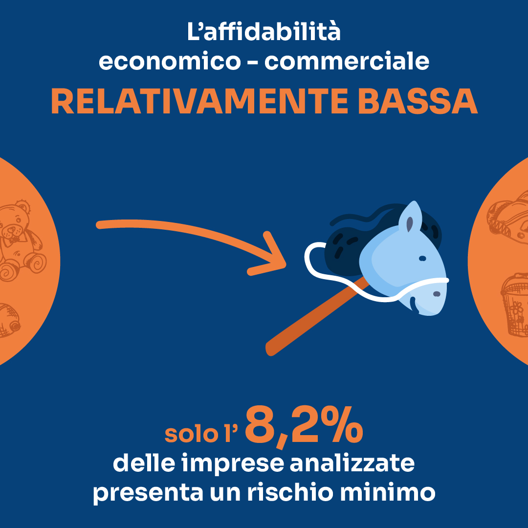 affidabilità