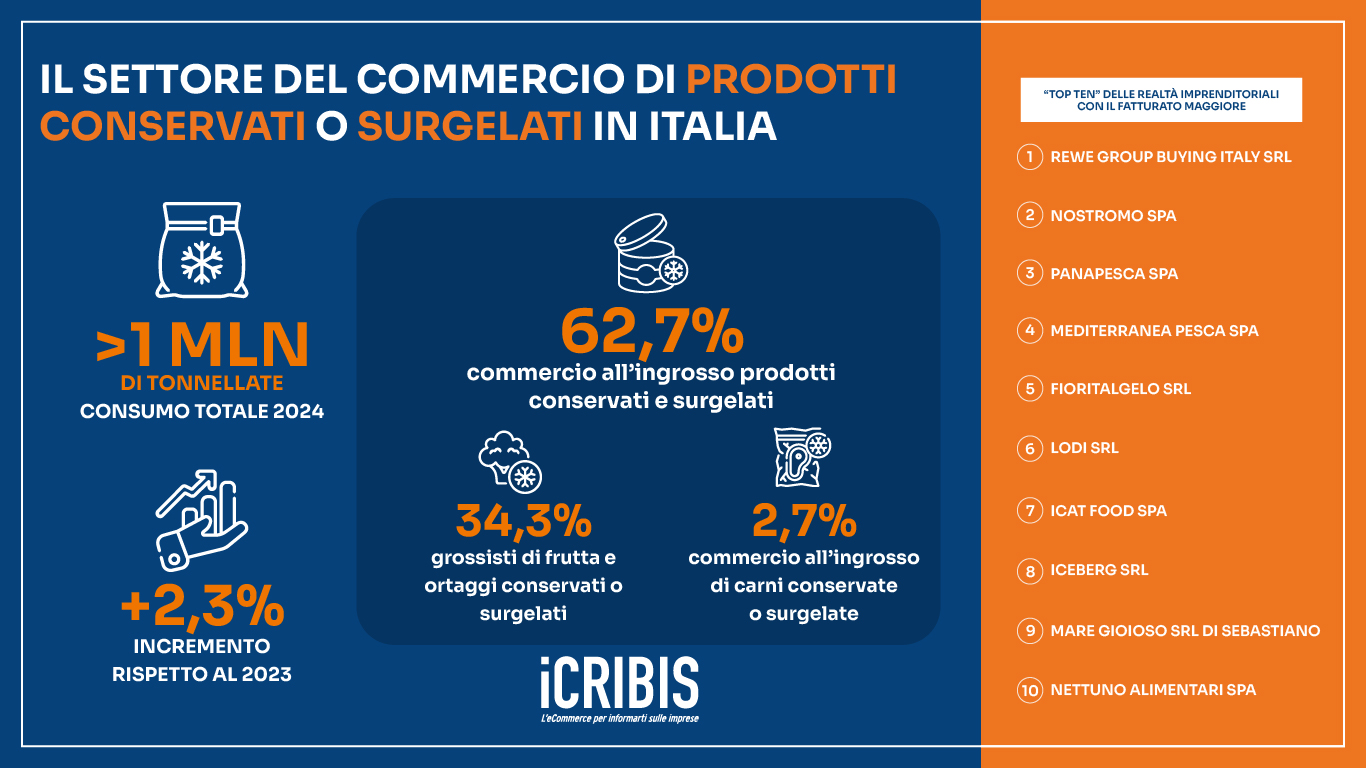 infografica