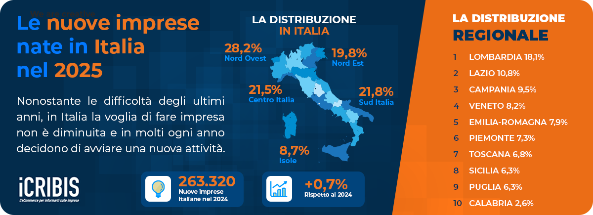 infografica