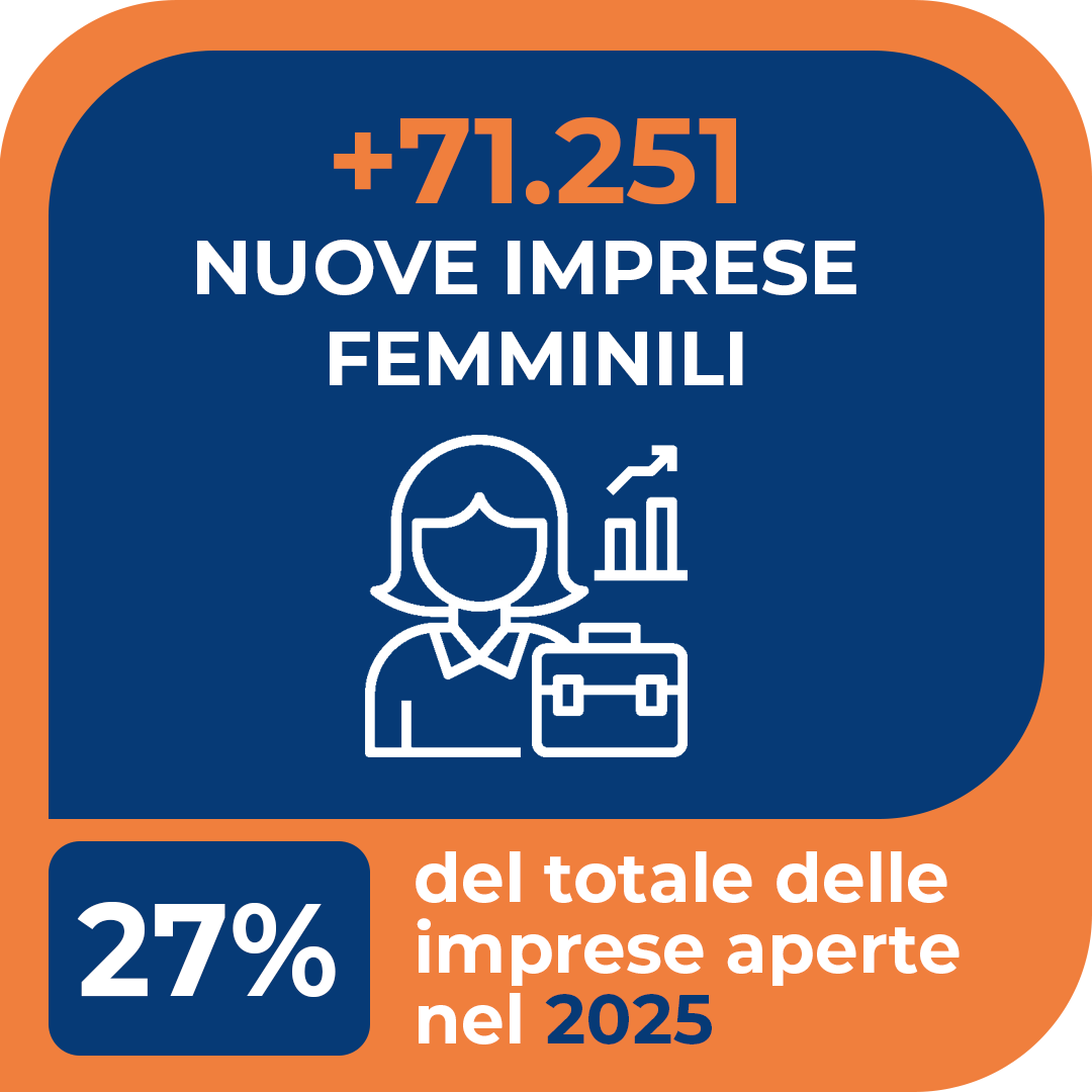 distribuzione