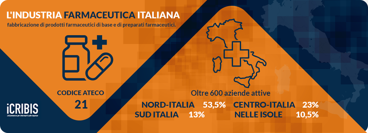 infografica