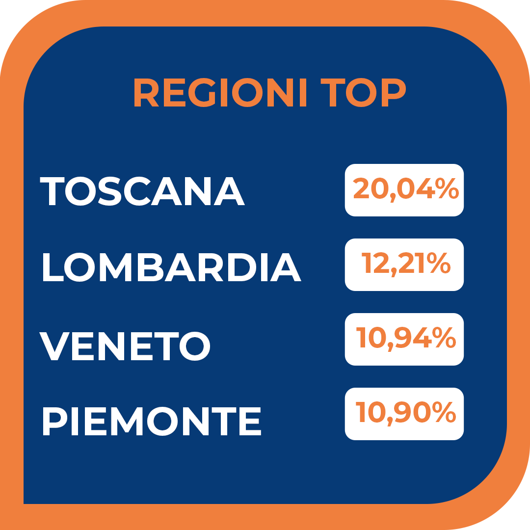 topregioni