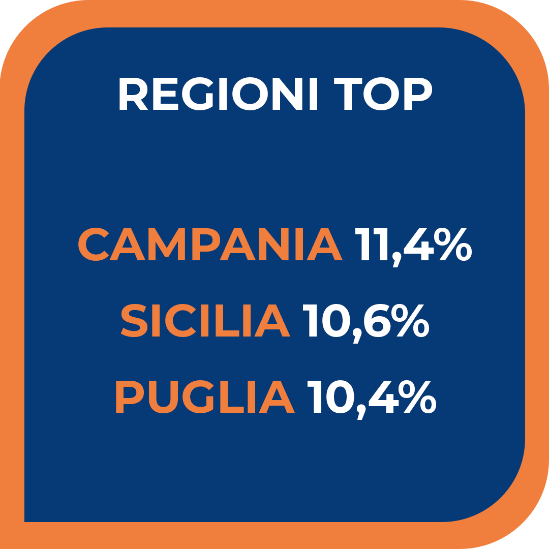 topregioni