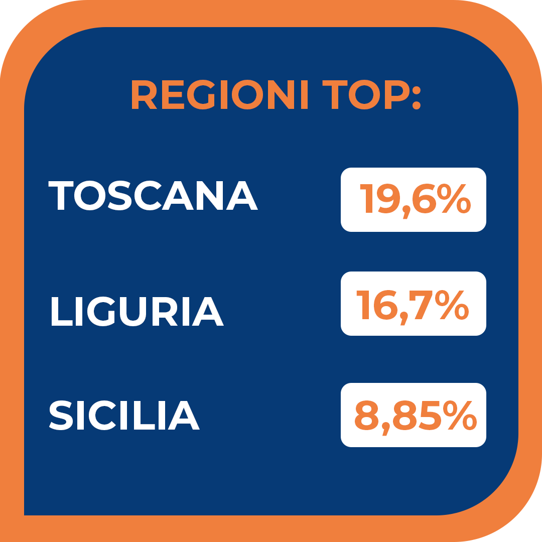 topregioni