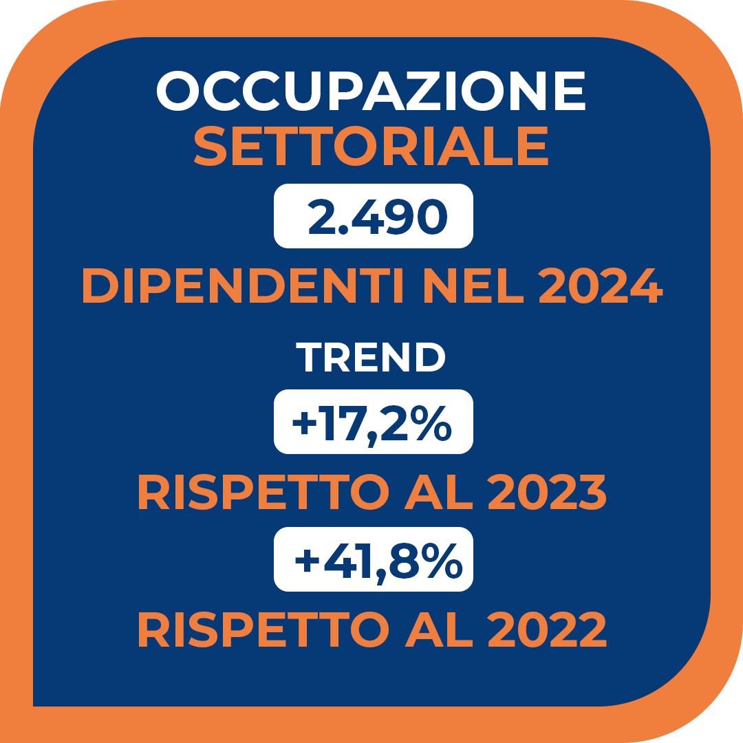 distribuzione